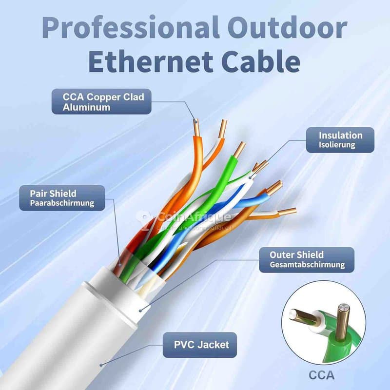 Câble RJ45 Cat6 plat blanc 30m haute performance