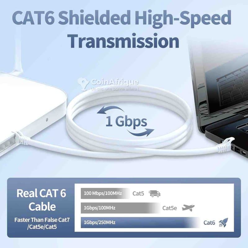 Câble RJ45 Cat6 plat blanc 30m haute performance
